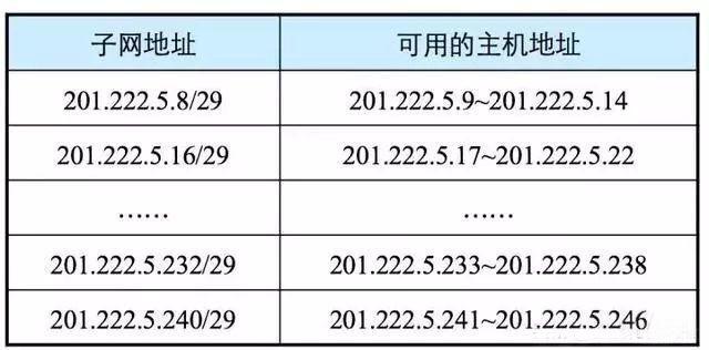 网络IP地址知识整理大全
