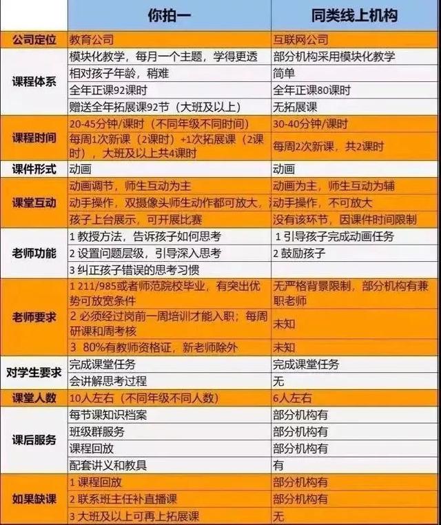 不靠投放靠质量的你拍一数学思维，究竟好在哪里？
