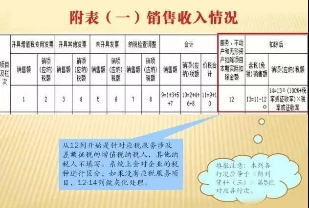 一般纳税人增值税申报流程详解