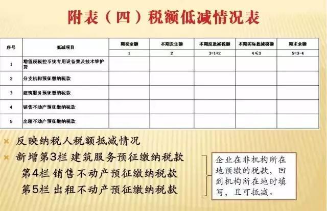 一般纳税人增值税申报流程详解