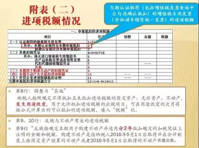 一般纳税人增值税申报流程详解