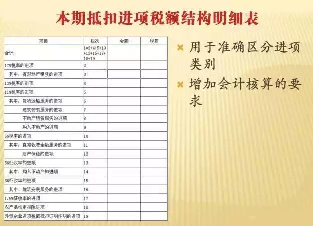 一般纳税人增值税申报流程详解