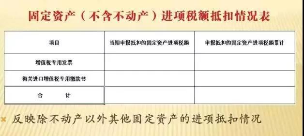 一般纳税人增值税申报流程详解