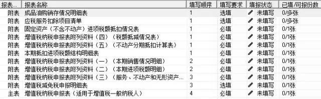 一般纳税人增值税申报流程详解