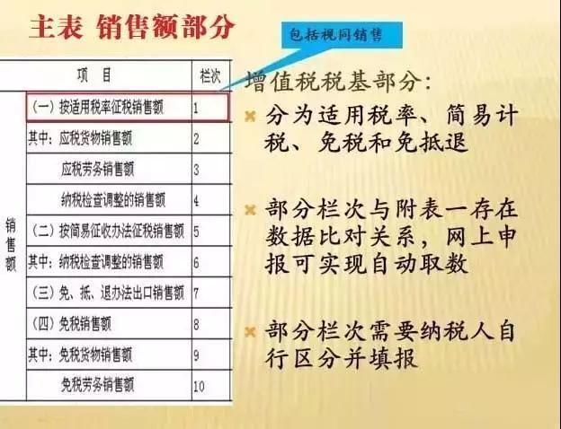 一般纳税人增值税申报流程详解