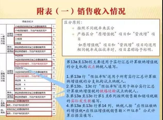 一般纳税人增值税申报流程详解