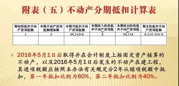 一般纳税人增值税申报流程详解