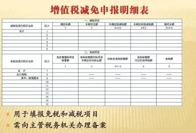 一般纳税人增值税申报流程详解