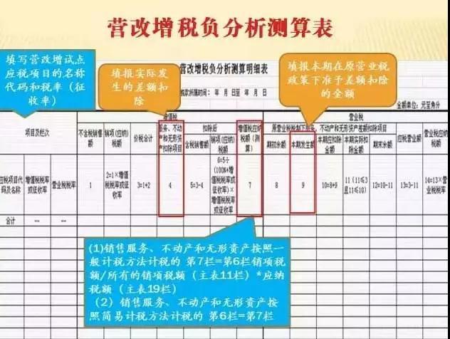 一般纳税人增值税申报流程详解