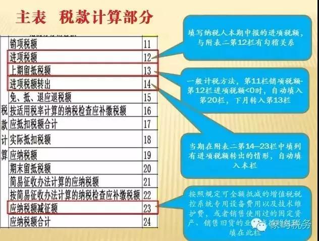 一般纳税人增值税申报流程详解
