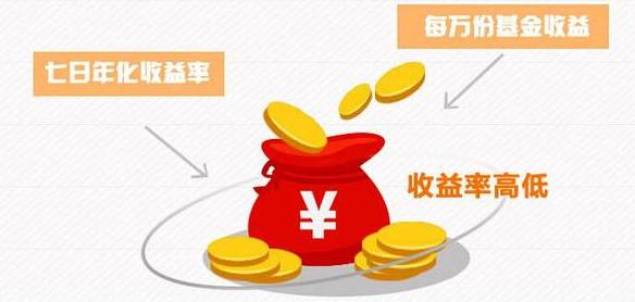 你不理财，财不理你，闲钱100万元的理财方案出炉