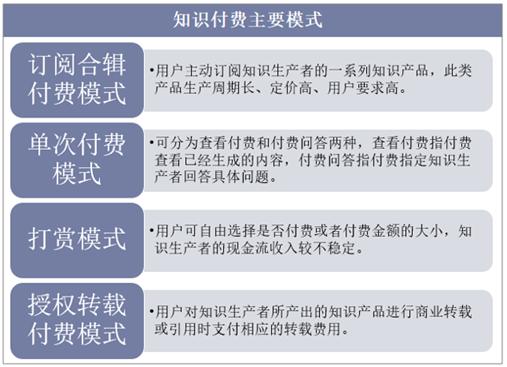 2019年知识付费市场产业规模暴增，消费升级带动文化需求增加