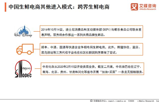 2020生鲜电商行业运营模式探究：生鲜市场的新一轮混战已然开始
