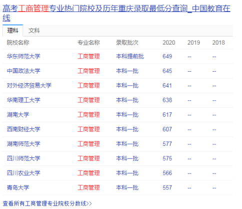 2021年高考最热的前十强本科专业