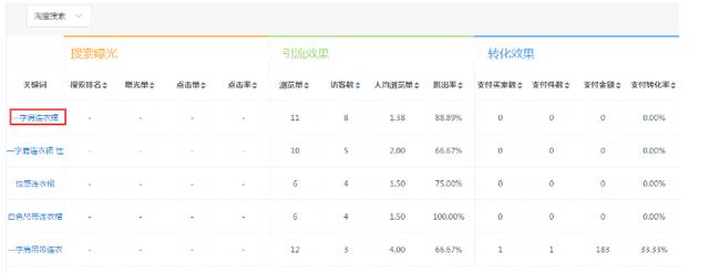 什么是核心关键词？核心词的理解与用途