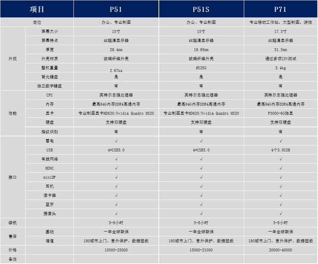 Thinkpad哪个产品系列比较好？全面总结！