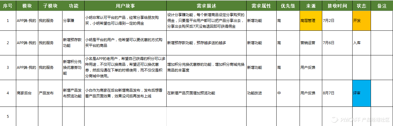 如何建立和维护自己的需求池？