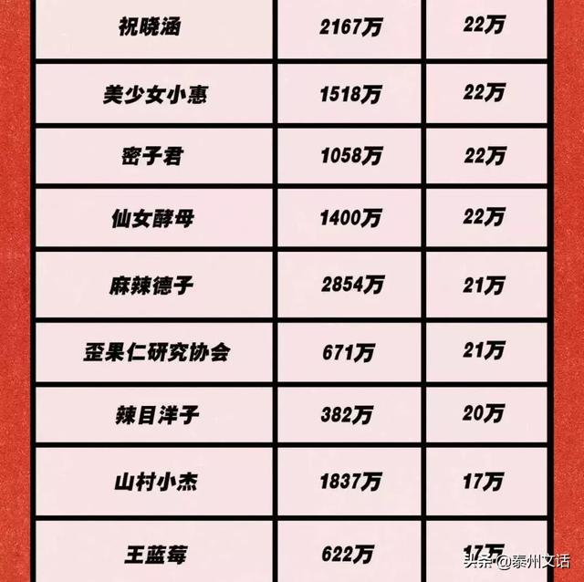 150个微信公众大号报价表：李佳琦1条广告 = 我10年工资