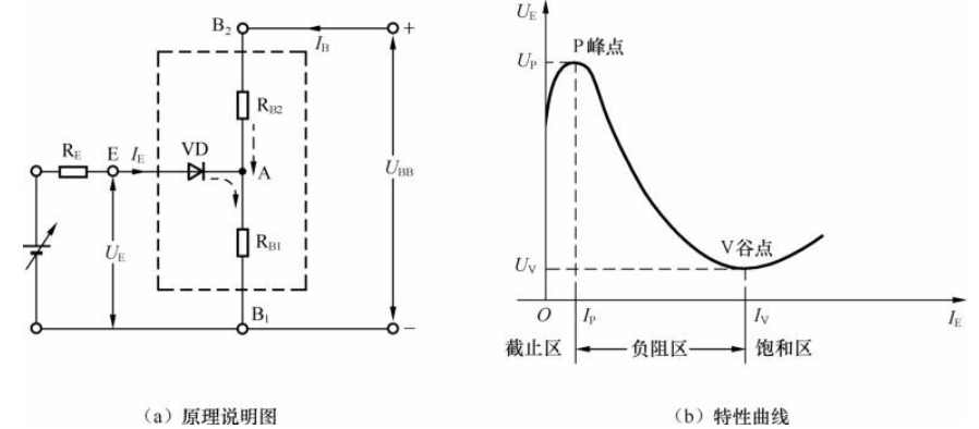 电子技术入门篇之七，二极管