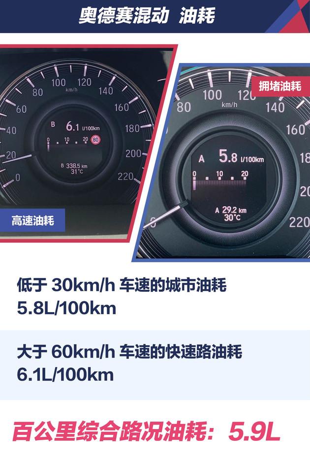最适合家用的本田车，全系7座油耗才5.9L，配电滑门和2个空调