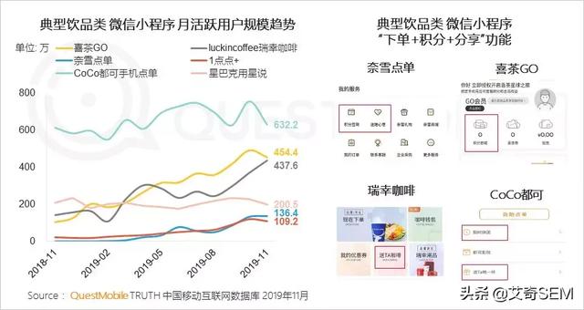 2019流量增长盘点：APP使用时长及数量双增长