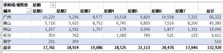 这就是史上最全最强大的透视表数据透视表功能？