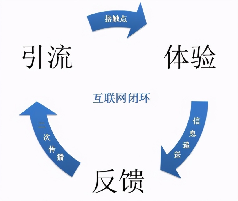 漫谈2021年产品经理的定位、现状、发展与未来