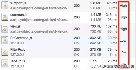 前端性能优化：preload 预加载页面资源