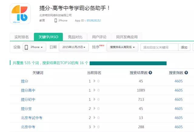 独家案例！15个产品ASO优化方案