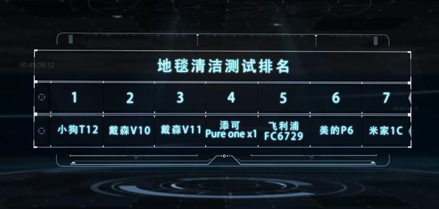 7款热销无线吸尘器大PK，618看这篇就够了
