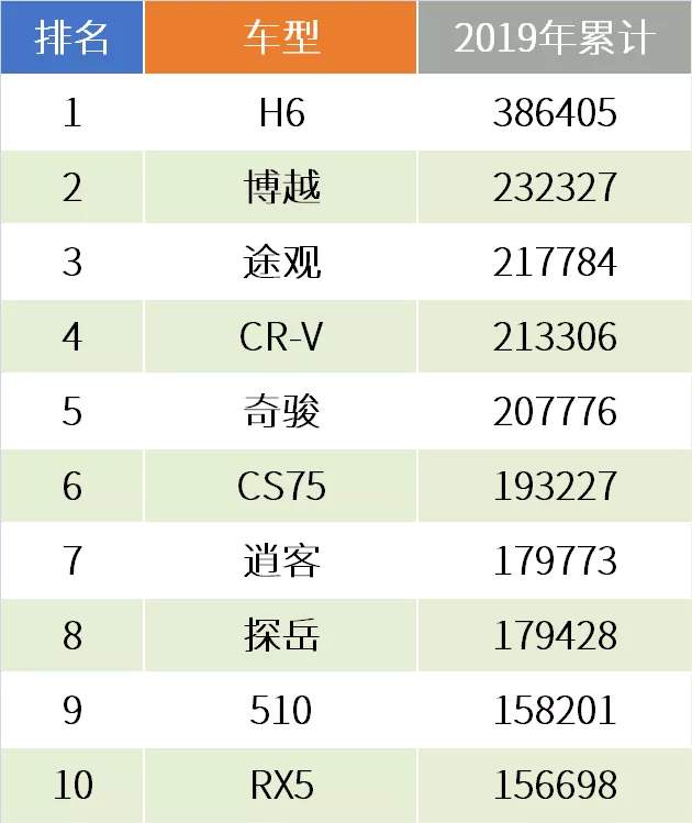 10张图表复盘2019车市