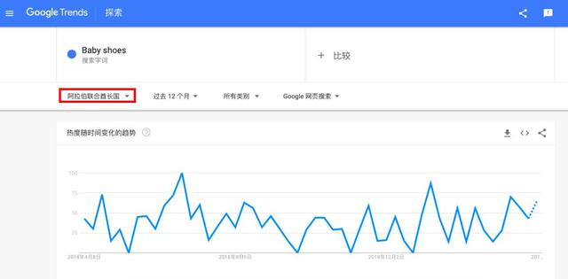 别只知道亚马逊了，新手跨境电商应该这么做！