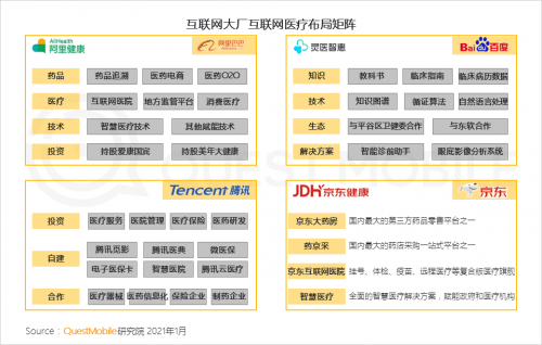 QuestMobile:2021年中国移动互联网八大趋势预判