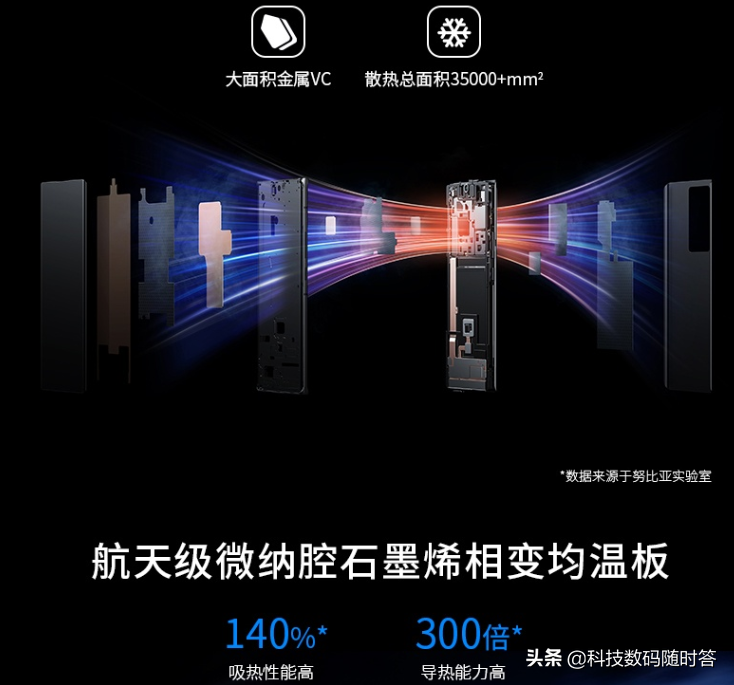 又一款骁龙8机型发布，价格仅有FindX5pro一半，还有9倍光学变焦
