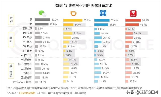 2019流量增长盘点：APP使用时长及数量双增长