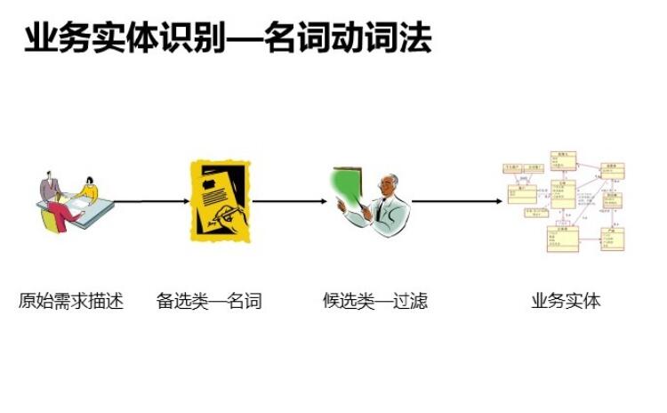 软件需求分析和开发最佳实践