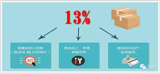 新版增值税计算口诀，看完一目了然