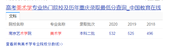 2021年高考最热的前十强本科专业