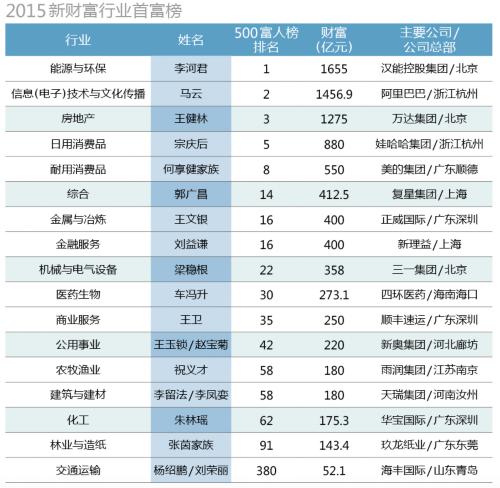 青年创业：TMT+北京是首选