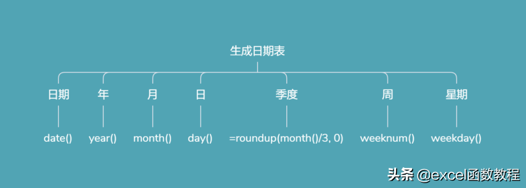 「超实用」教你如何利用Excel制作日期表