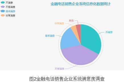 电话销售系统的四大功能？远见网帮你解析！