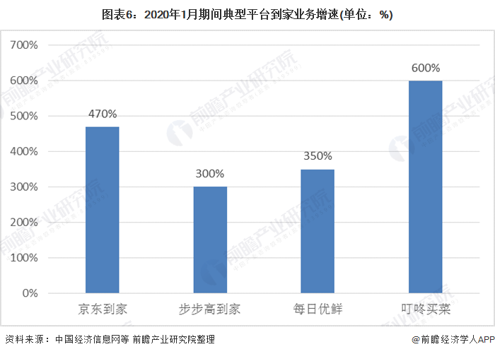 2020年中国新零售行业现状与发展趋势分析
