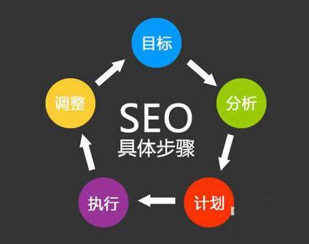 怎么做才能优化好一个网站呢？