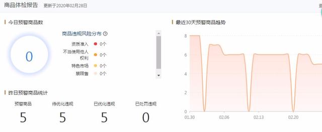 淘宝新手卖家重复铺货，如何避免违规下架风险
