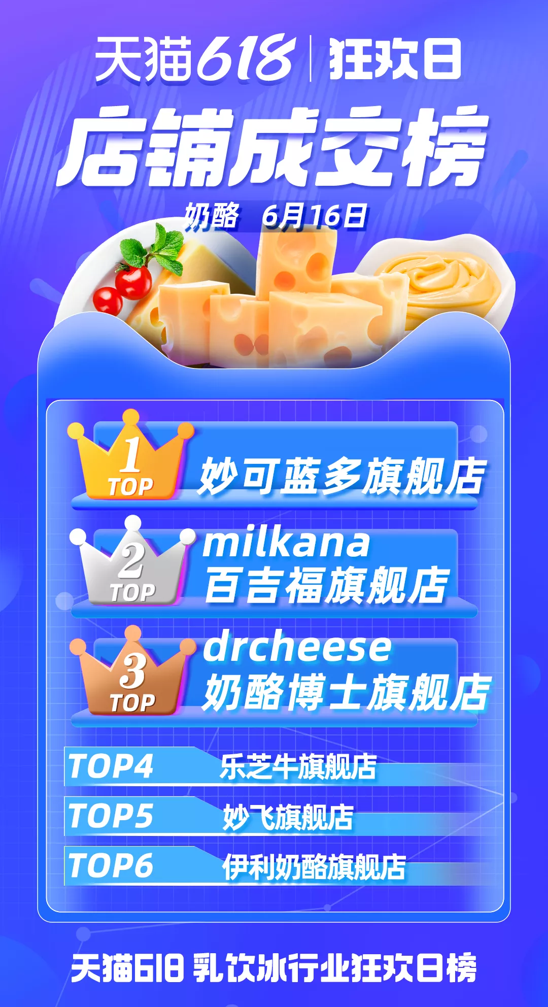 天猫618，这些乳制品品牌卖爆了