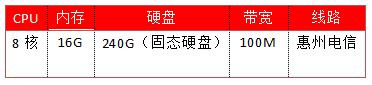 网站服务器如何选择服务器性能？
