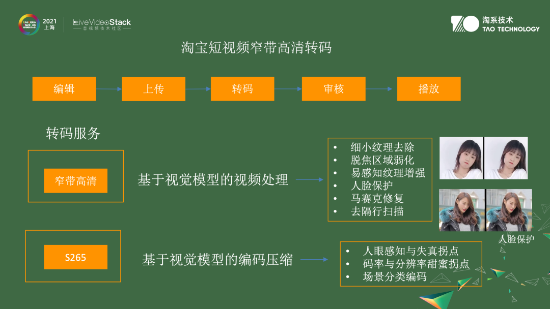 音视频算法在淘宝中的应用