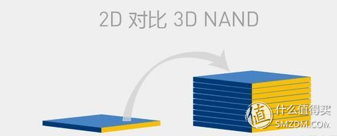 失传技术研究所小讲堂：关于硬盘的基本常识