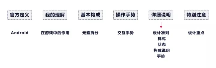 游戏交互的基础！详细解读游戏中最常用的11个控件