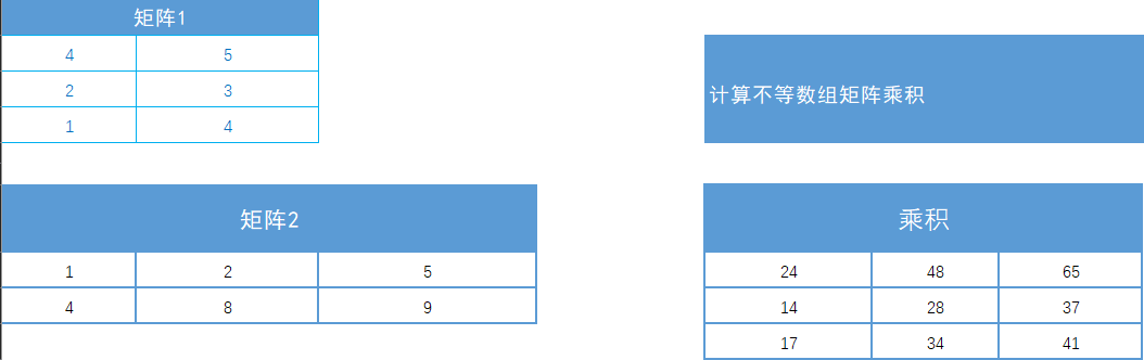 Excel函数公式大全之利用MMULT函数计算两个数组矩阵的乘积